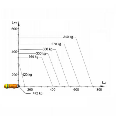 Carga útil robótico 360Kg Palletizer robótico do braço da linha central R2830 6 do KR 360 do robô industrial