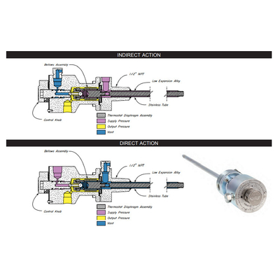 Controladores de temperatura do modelo Ht-12 Tc-700 Tsdh-700 de Kimray