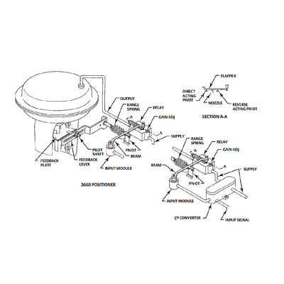 Fisher 3660 Positioner de 3661 válvulas que monta os atuadores 1250 de 1250R 3024S e de GX