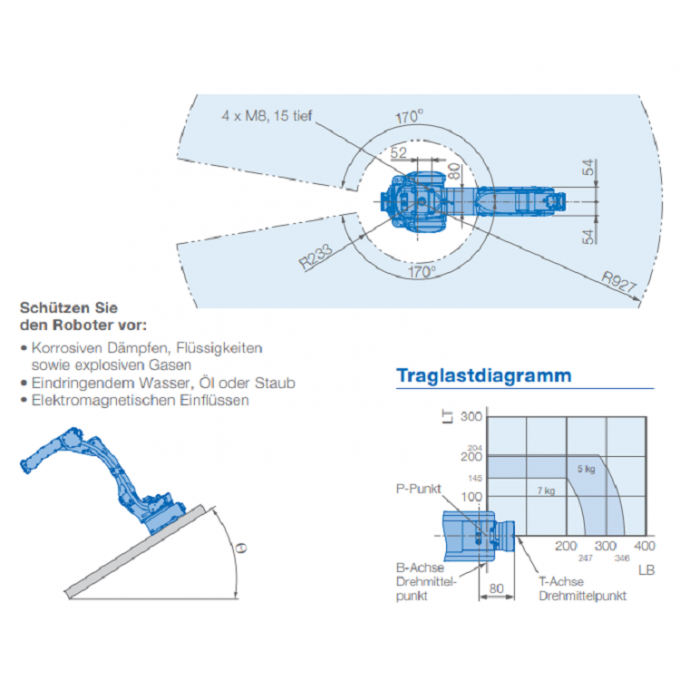 Robô industrial da máquina desbastadora dos braços do preço competitivo de Yaskawa MOTOMAN GP7 3